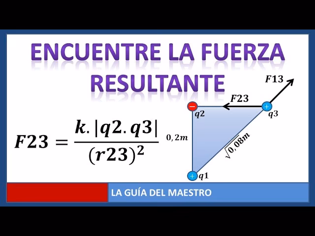 ¿Cuál es la fórmula para calcular la fuerza resultante?
