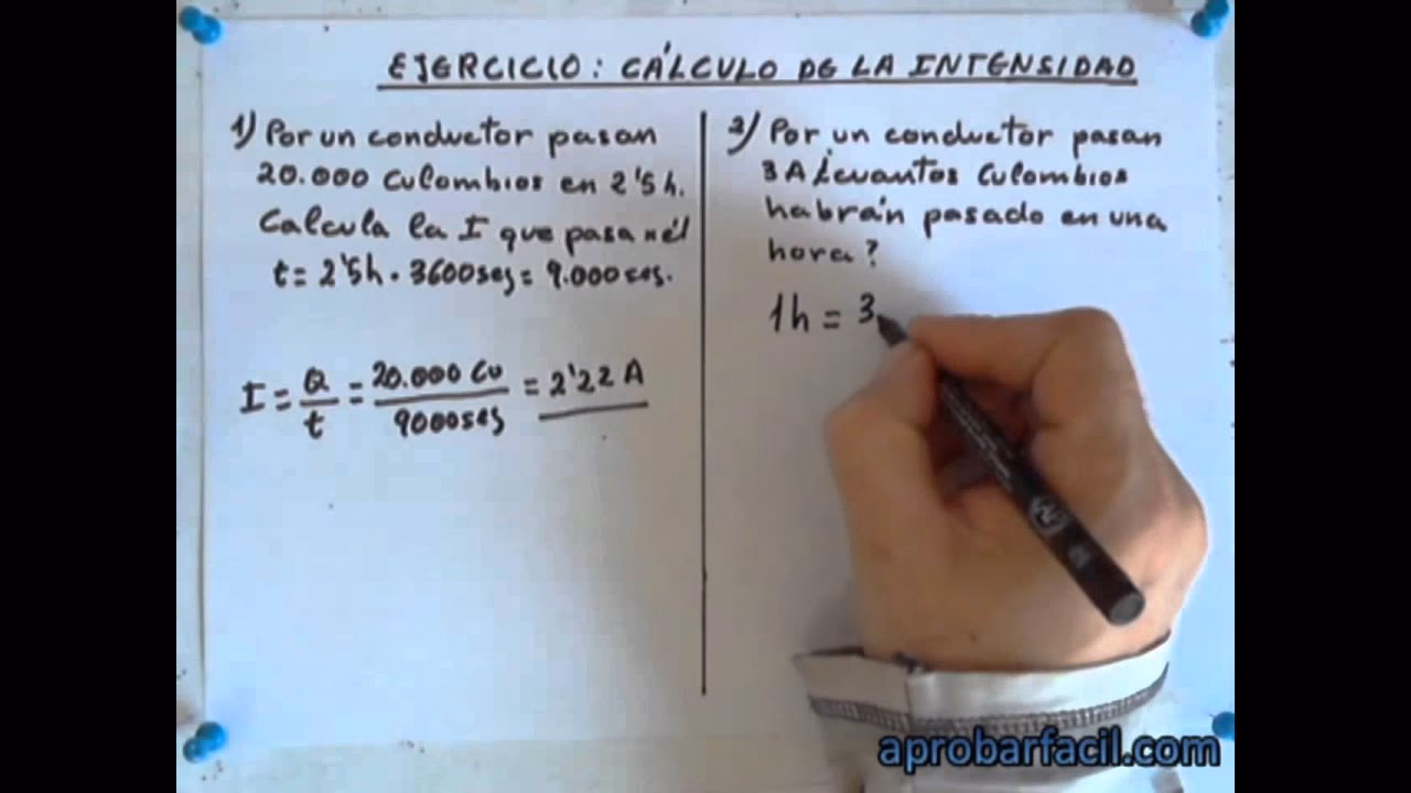 ¿Qué es la intensidad de una fuerza?
