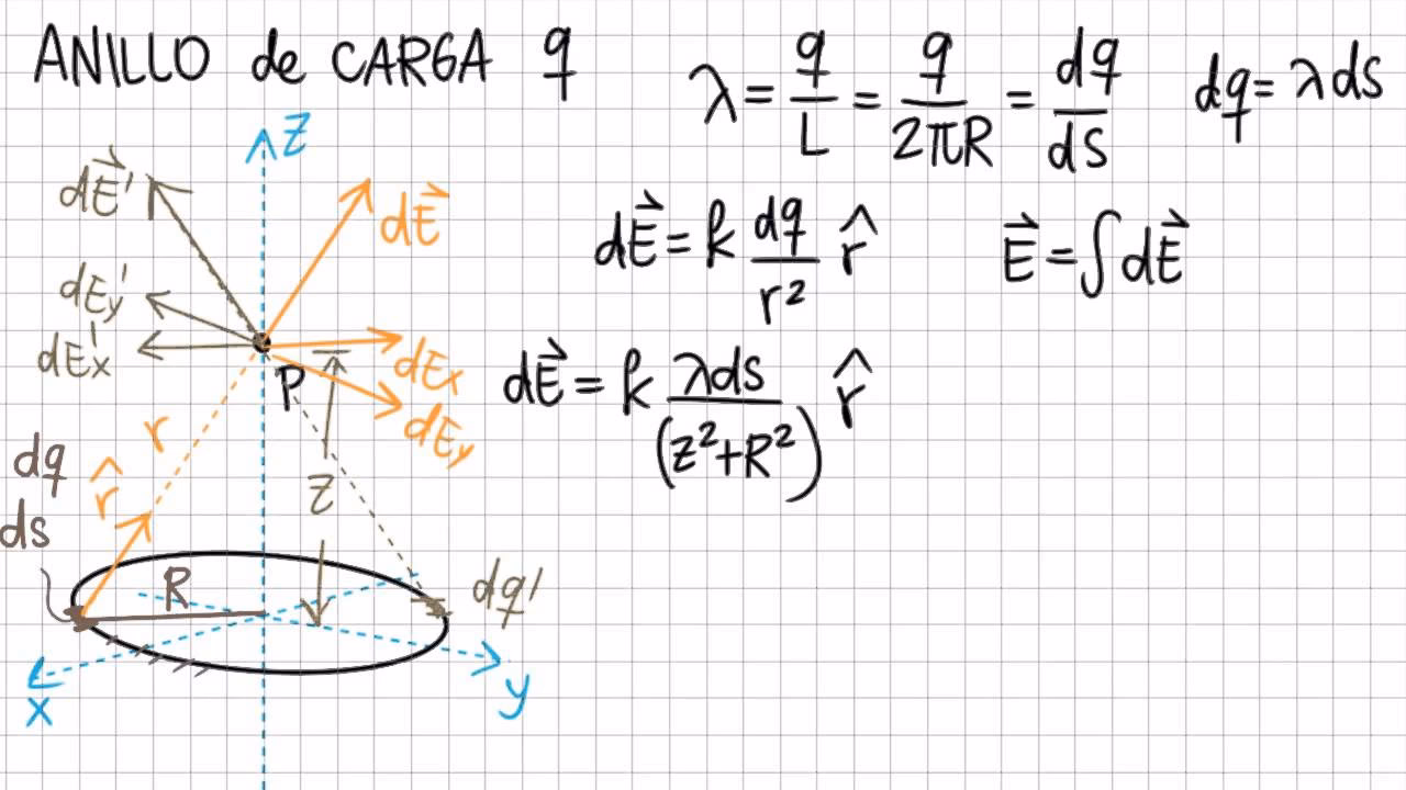 ¿Cuál es la fórmula para la intensidad del campo eléctrico?