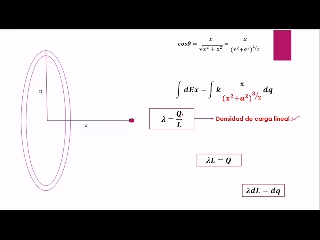 ¿Cuál es la fórmula para calcular la intensidad de un campo eléctrico?