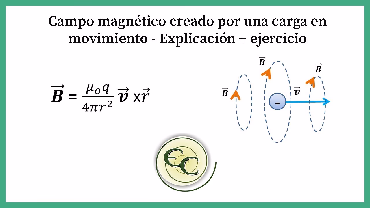 ¿Cómo medir la intensidad del campo magnético?