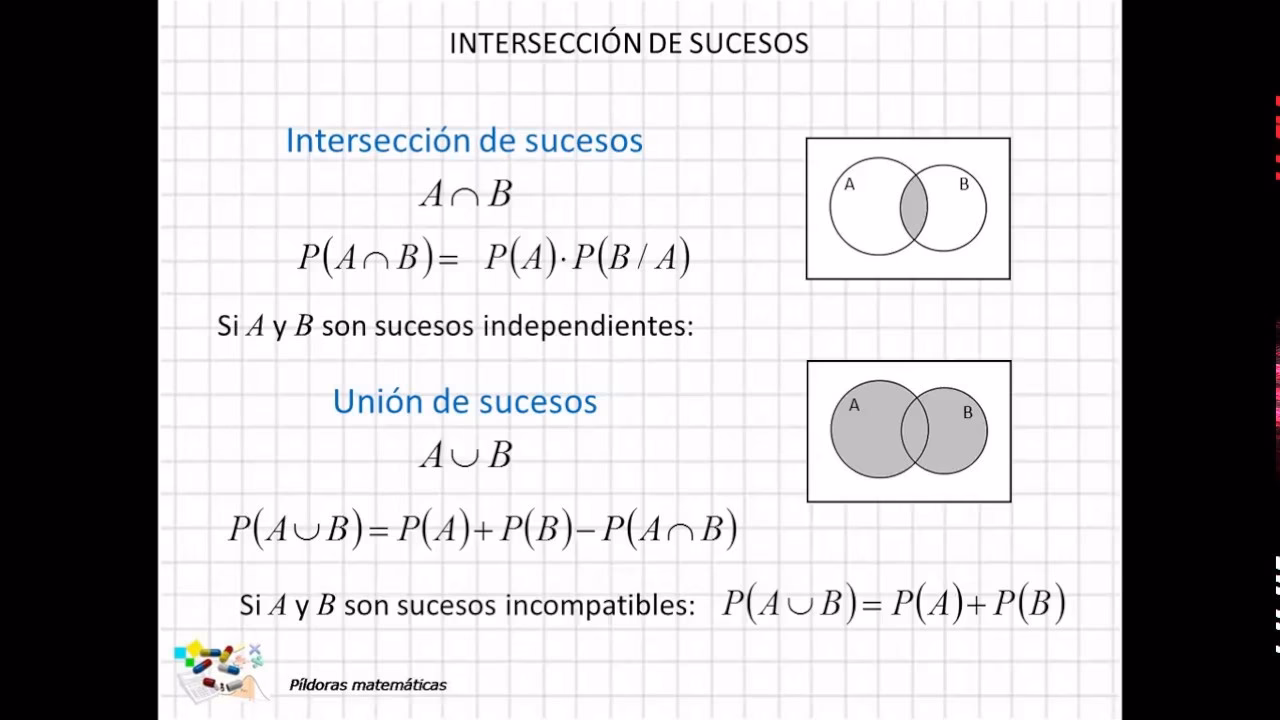 ¿Cómo calcular la intersección en probabilidad?
