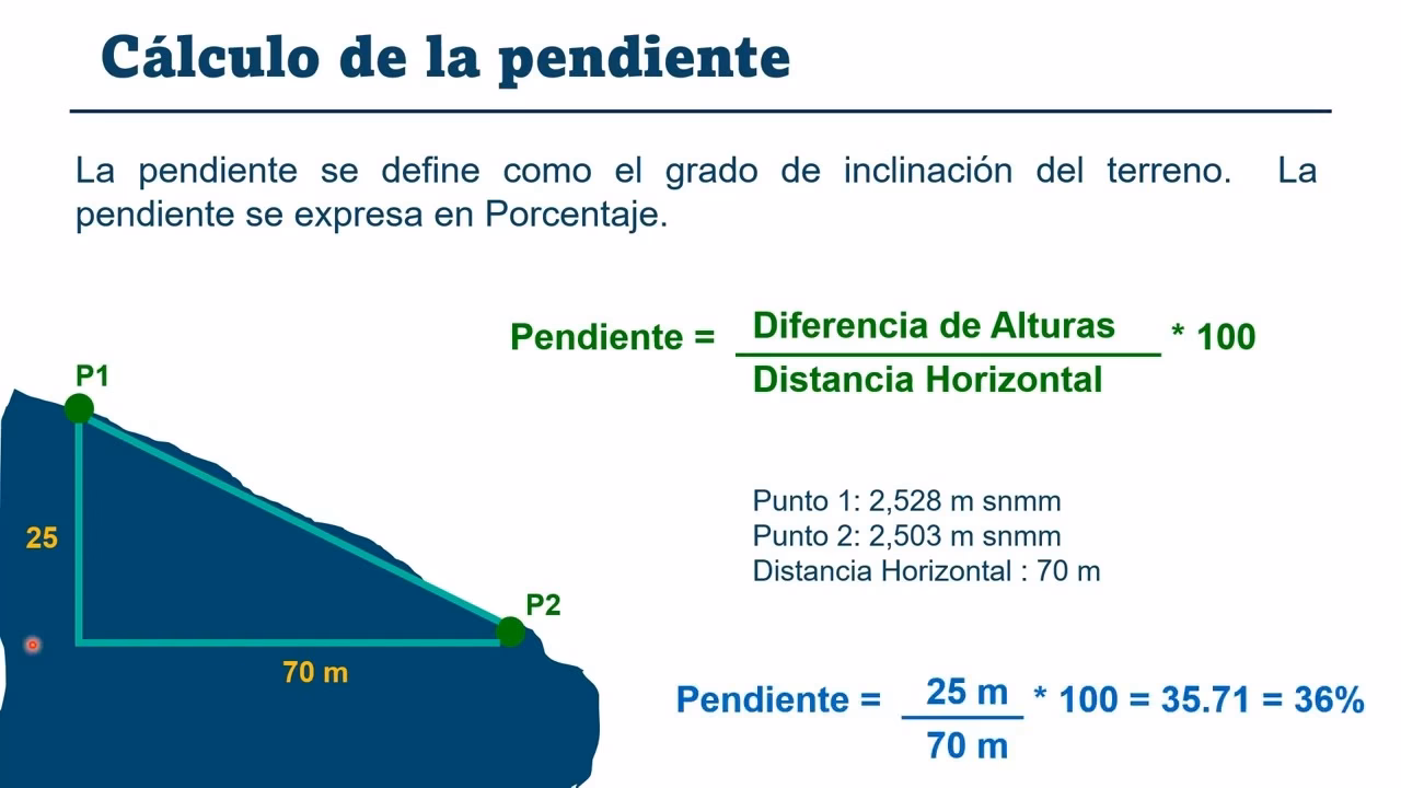 ¿Qué es Leningrado ahora?