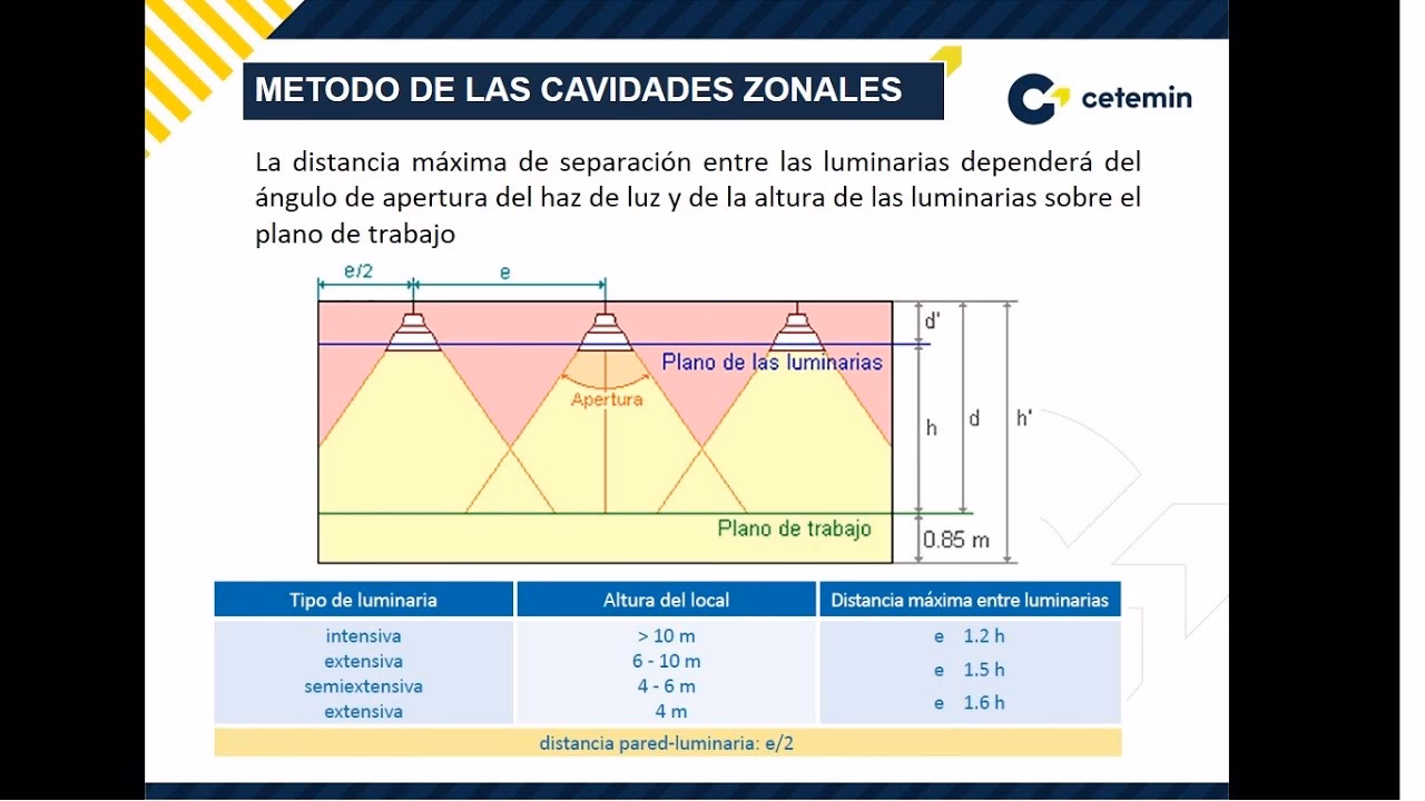 ¿Qué es la iluminancia en un punto determinado?