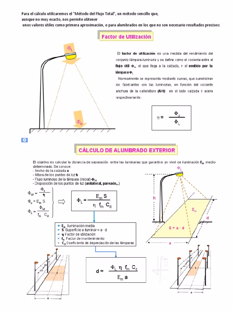 ¿Cómo se calcula la luminancia?