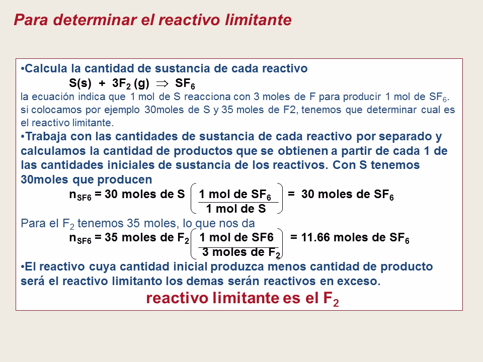 ¿Cómo calcular la masa molar de un reactivo?