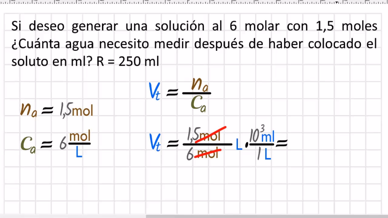 ¿Cómo puedo convertir la masa por volumen a molaridad?