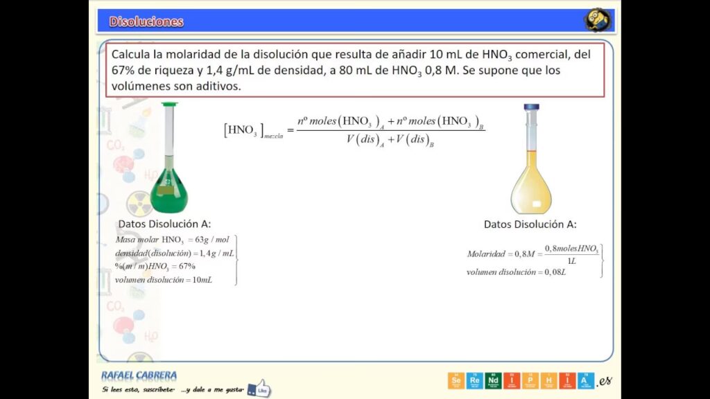Molaridad: La Clave para Cuantificar Soluciones | TODO CALCULADORAS