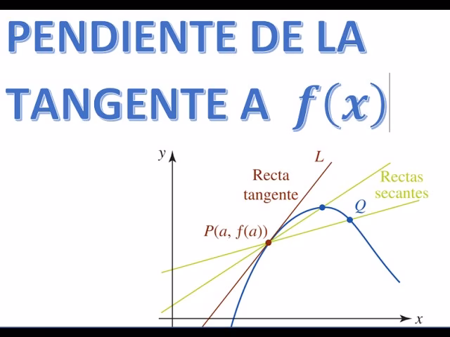 ¿Cómo encontrar la pendiente de una recta tangente con una gráfica?
