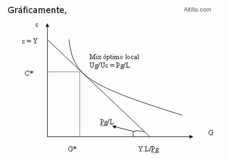 ¿Cuál es la mejor definición de federalismo fiscal?