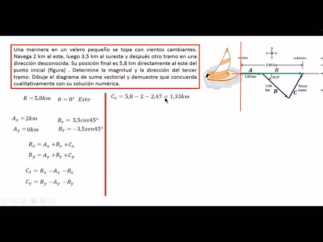 ¿Cuál es la importancia de la suma vectorial?