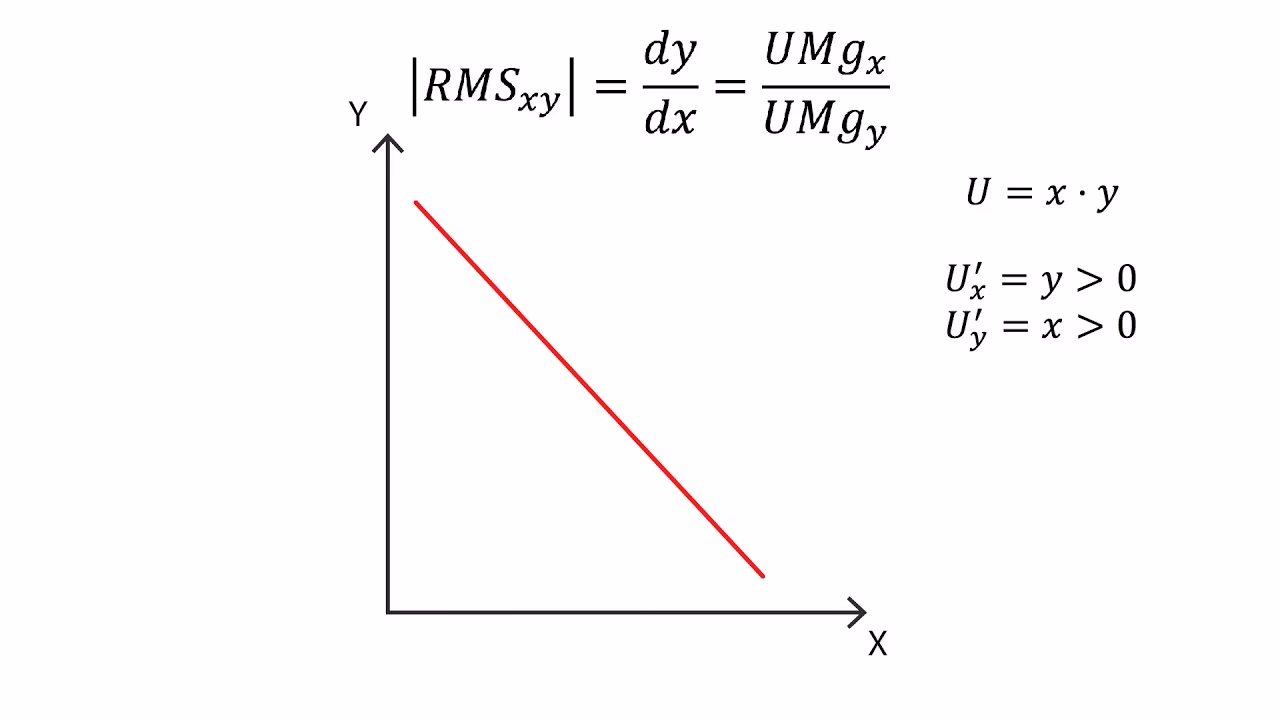 ¿Cómo se calcula el MRS.?