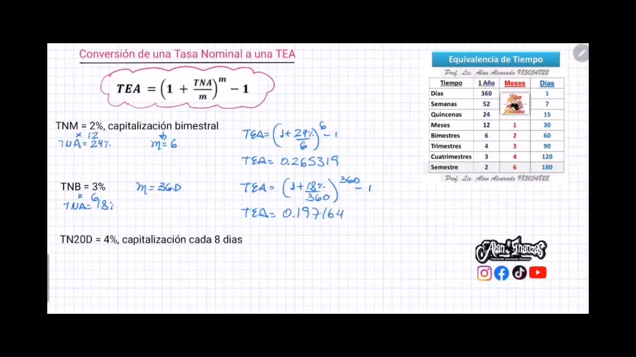 ¿Cómo se calcula la TEA?