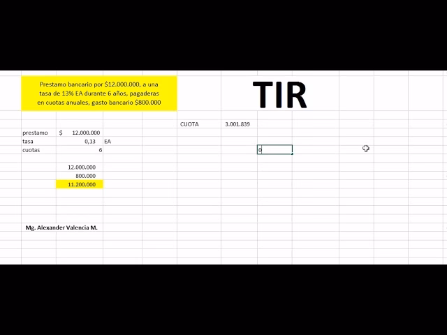 ¿Qué es la TIR en un préstamo?