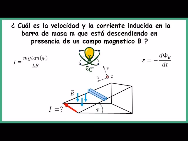 ¿Qué es el método de la velocidad relativa?