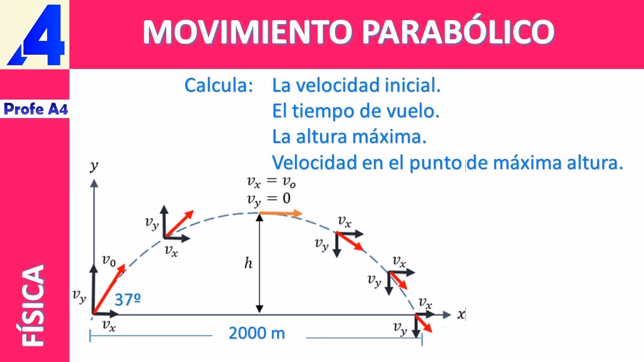 ¿Cómo se calcula la velocidad de lanzamiento?