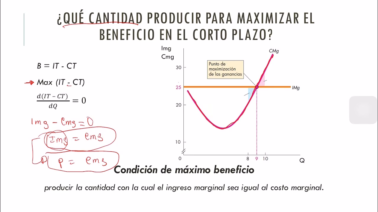 ¿Cómo se calcula el precio que maximiza la utilidad?