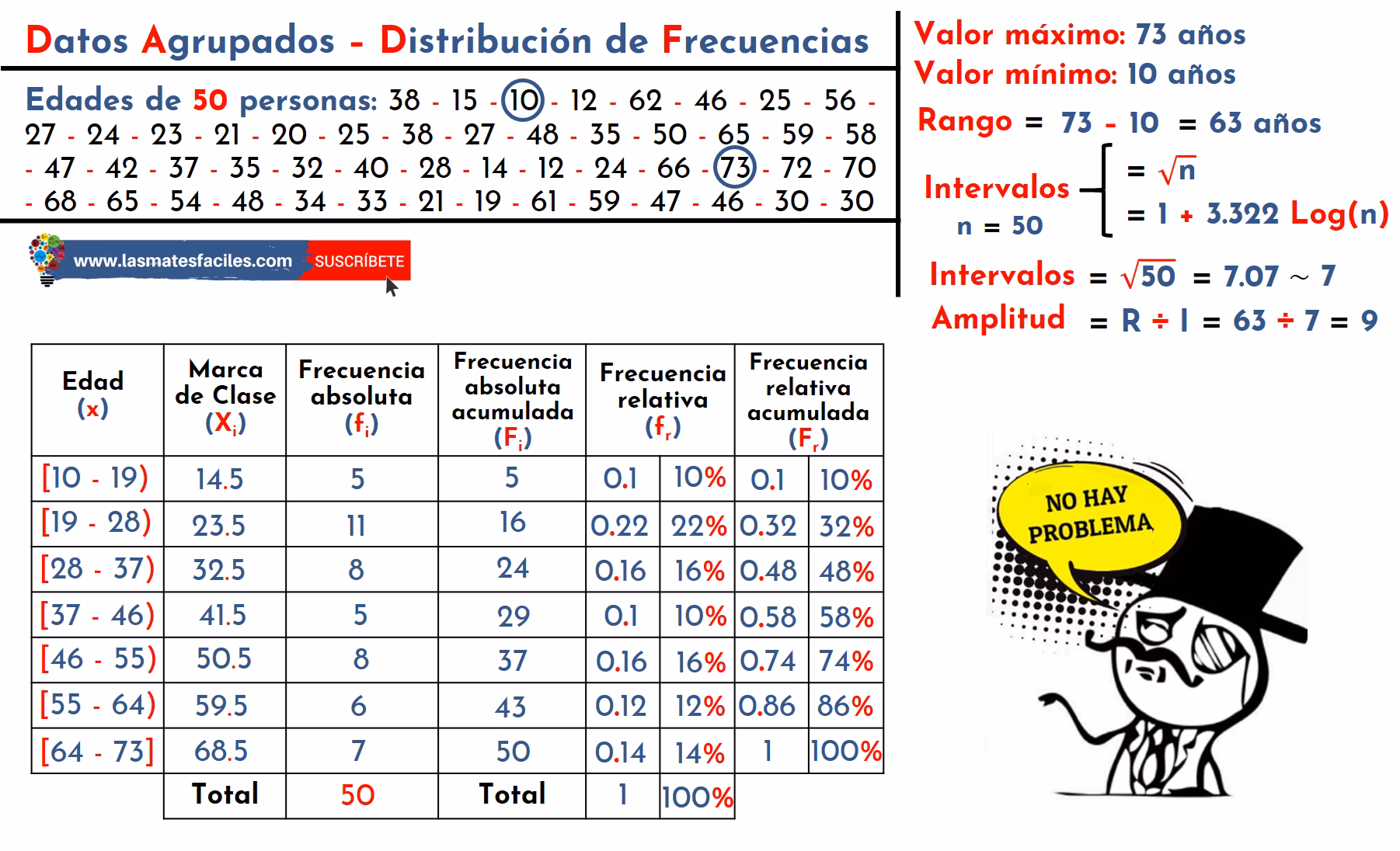 ¿Cómo calcular el corte de frecuencia?
