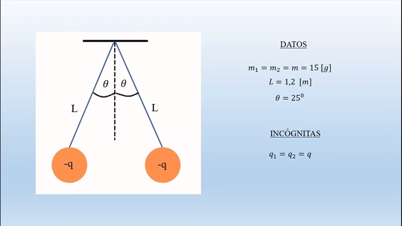¿Cómo se calcula la fuerza de repulsión entre dos cargas?