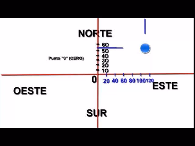 ¿Puedes obtener la latitud y longitud en Google Maps?