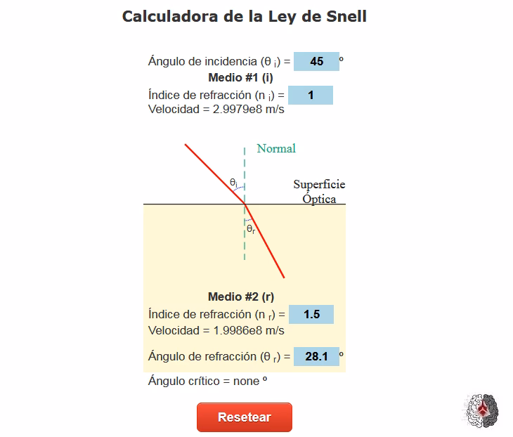 ¿Cuál es la fórmula de la segunda ley de Snell?