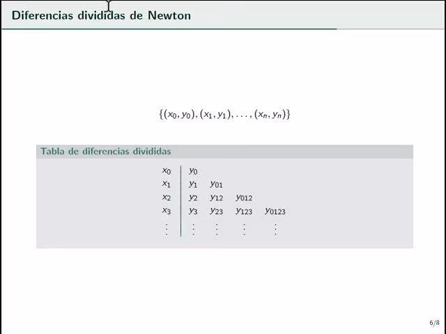 ¿Cuál es la fórmula del polinomio de Newton?
