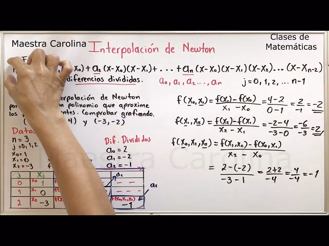 ¿Cómo se utiliza el método de Newton para derivar?
