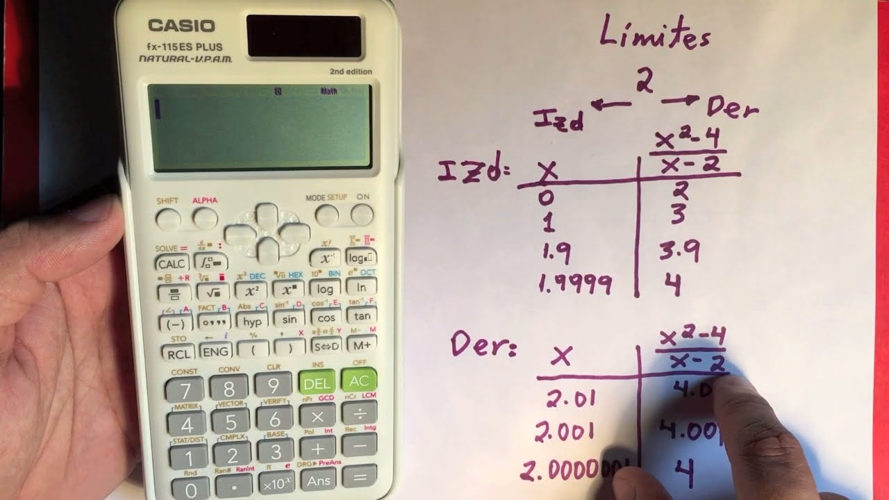 ¿Cómo calcular límites infinitos?