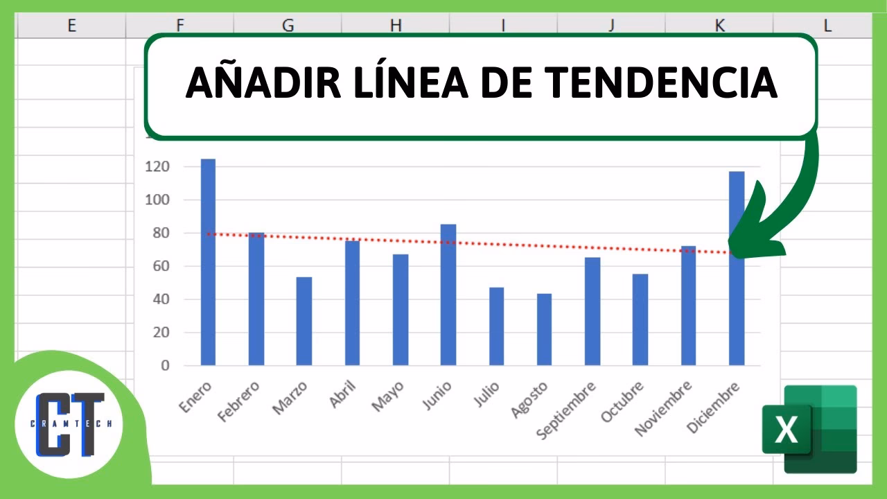 ¿Cómo sacar una tendencia lineal en Excel?
