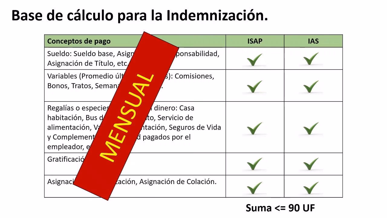 ¿Cómo se calcula la indemnización por despido salario variable?