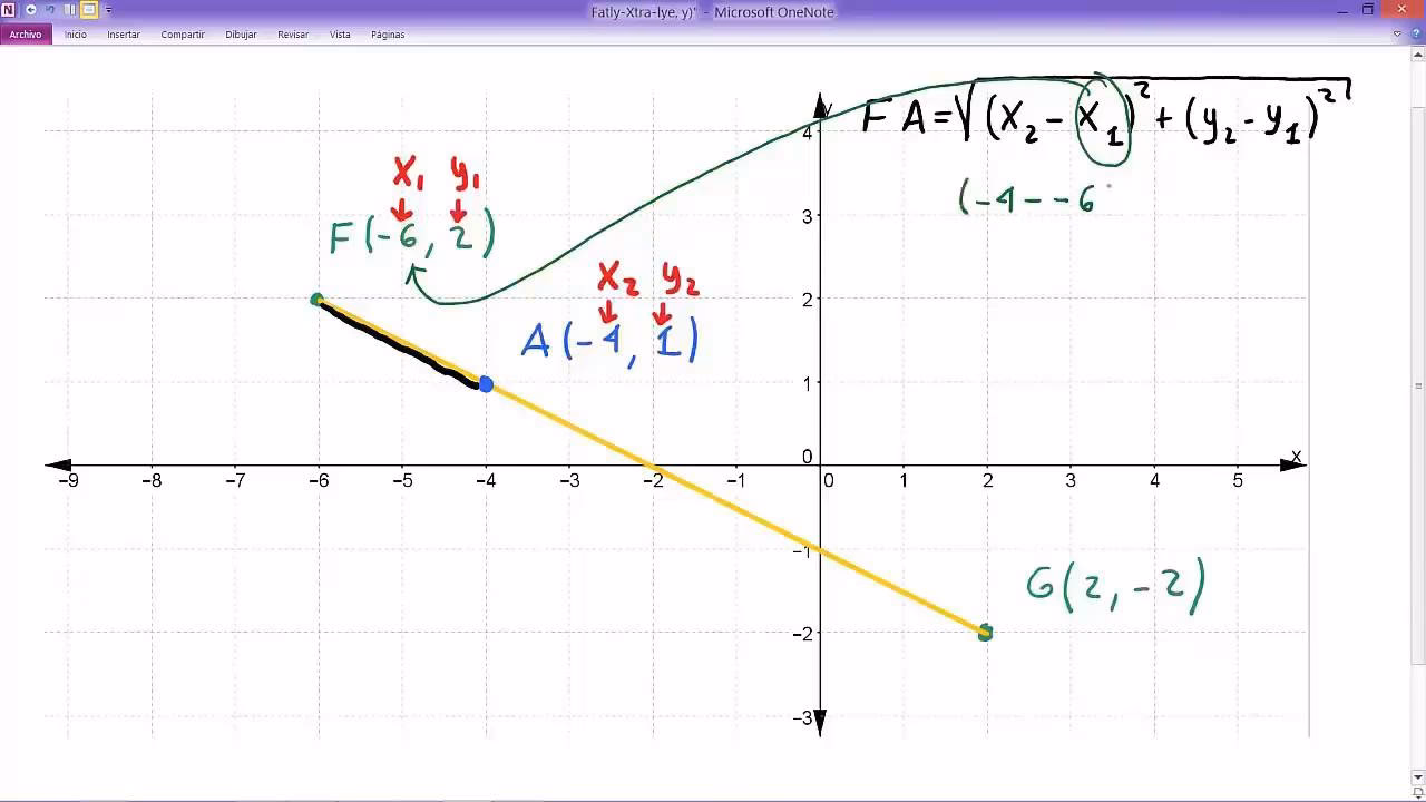 ¿Cómo se calcula la longitud del segmento de recta que une dos puntos?