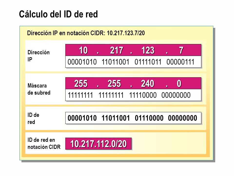 ¿Cómo calcular bits de red?