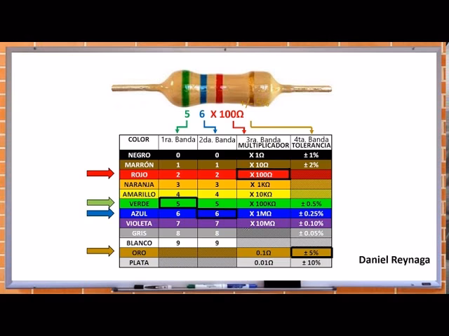 ¿Qué color es 255 255 255?