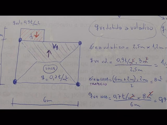 ¿Cuál es la regla para losas en voladizo?