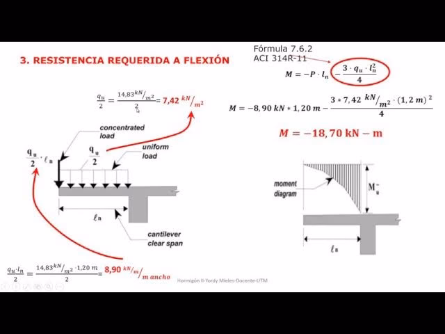 ¿Cuál es la distancia máxima para un voladizo?