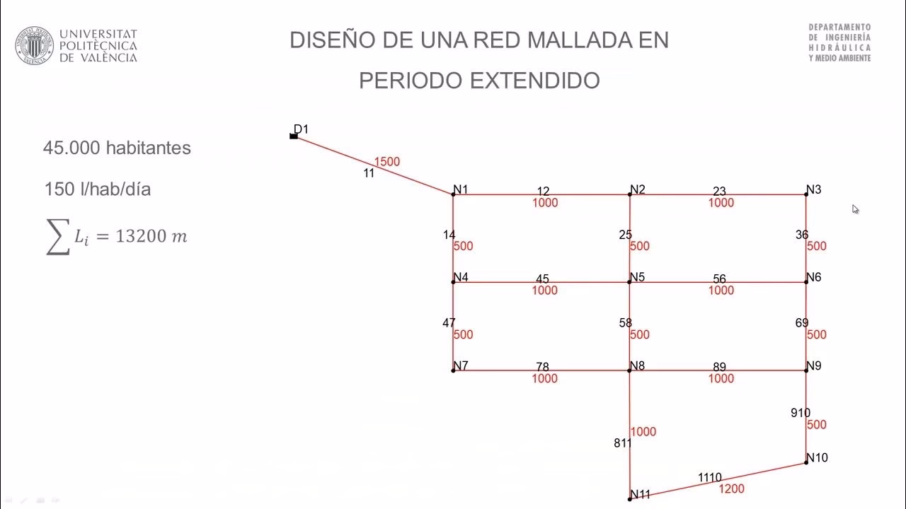 ¿Cómo calcular los metros de agua?