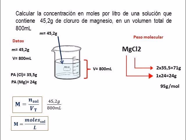¿Cómo calcular la masa molar del agua?