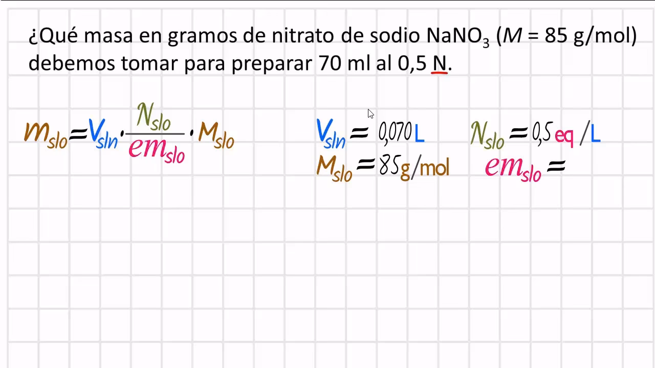 ¿Cómo calcular la masa en gramos de un mol?