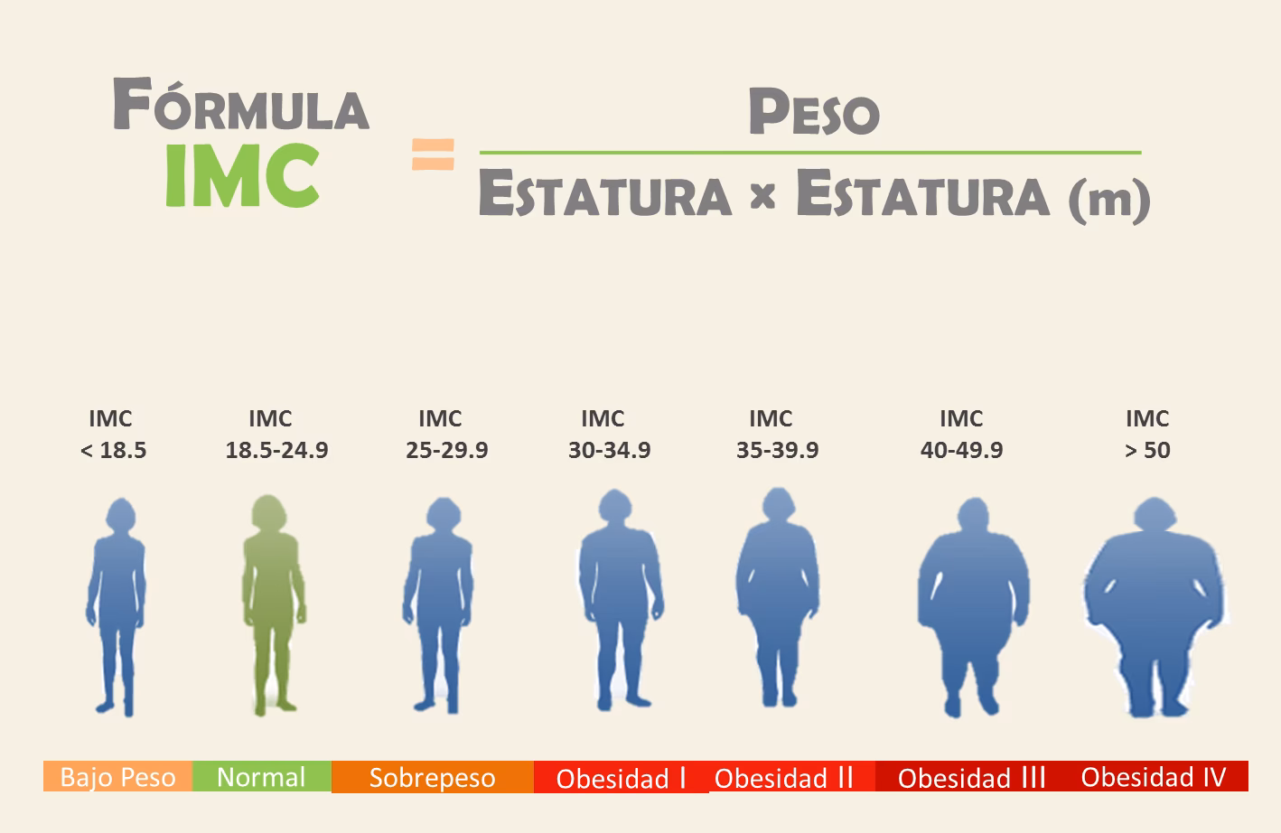 ¿Cuál es el peso ideal para ganar masa muscular?