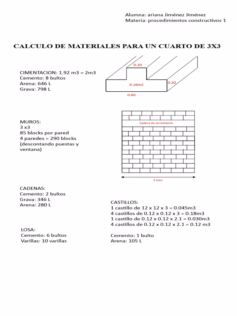¿Cómo sacar la cantidad de material por metro cuadrado?