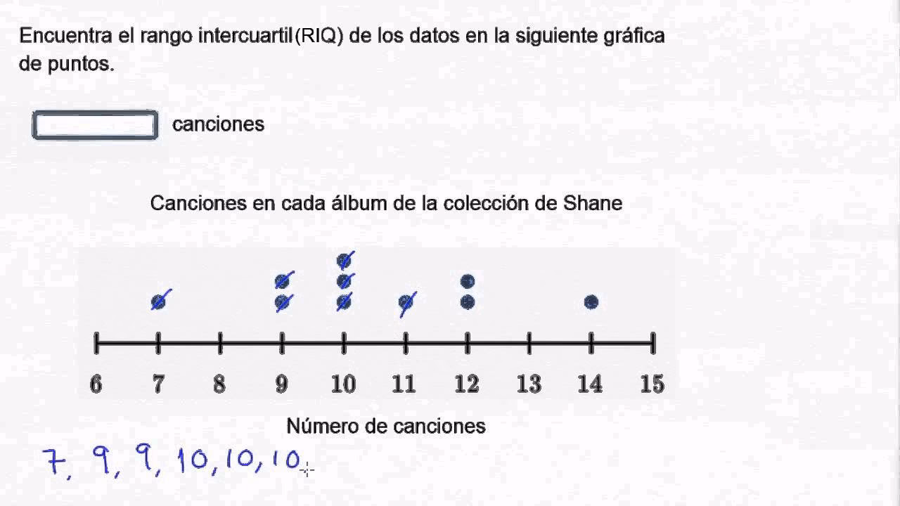 ¿Cómo se calcula la mediana y el rango intercuartil?