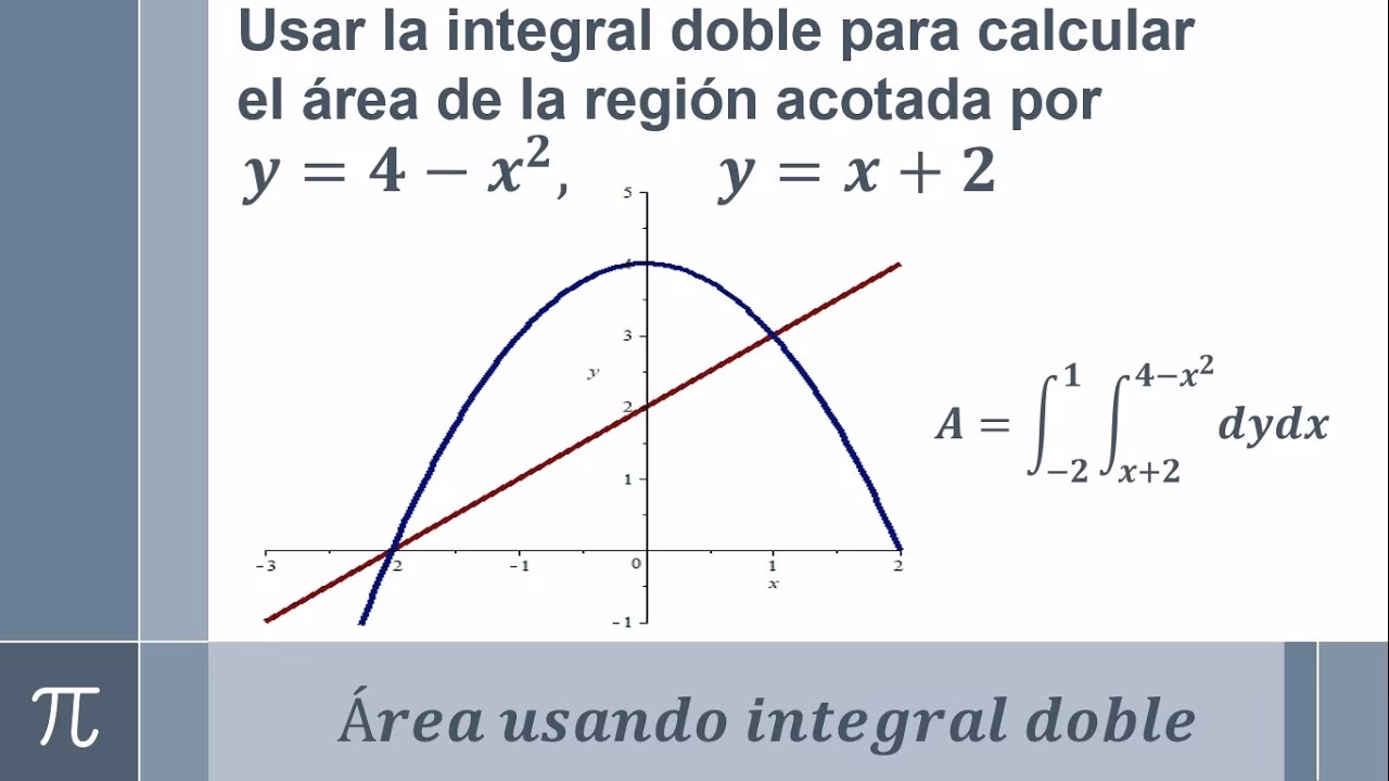 ¿Puedes resolver el área usando integración?