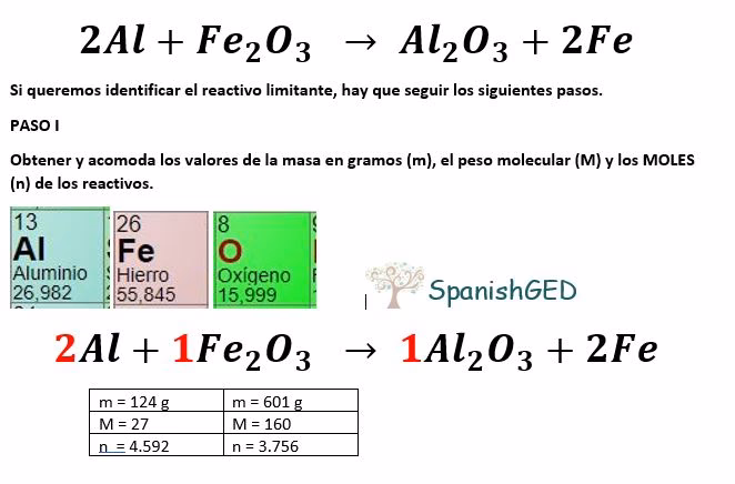 ¿Cómo encontrar moles de reactivo en exceso?