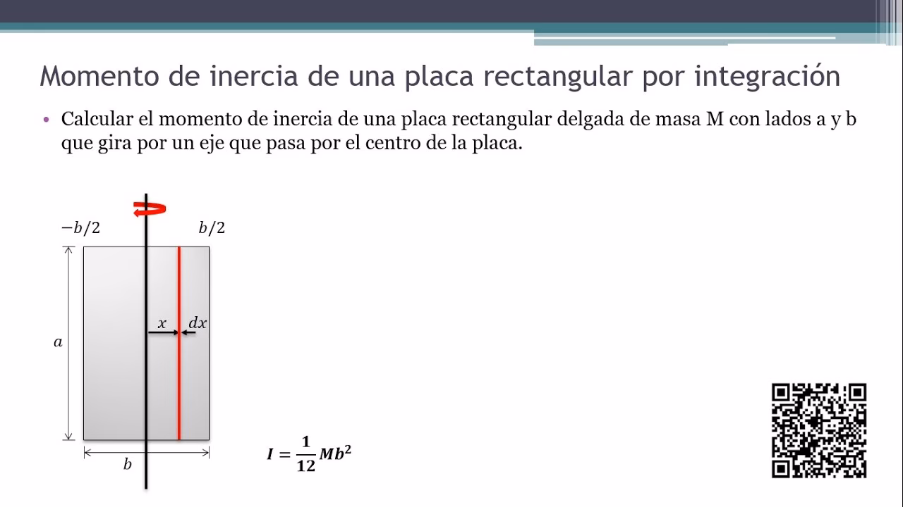 ¿Cuál es el momento de una placa rectangular?