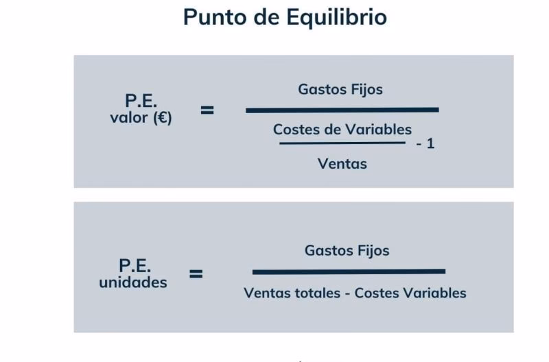 ¿Cómo se saca el porcentaje de equilibrio?