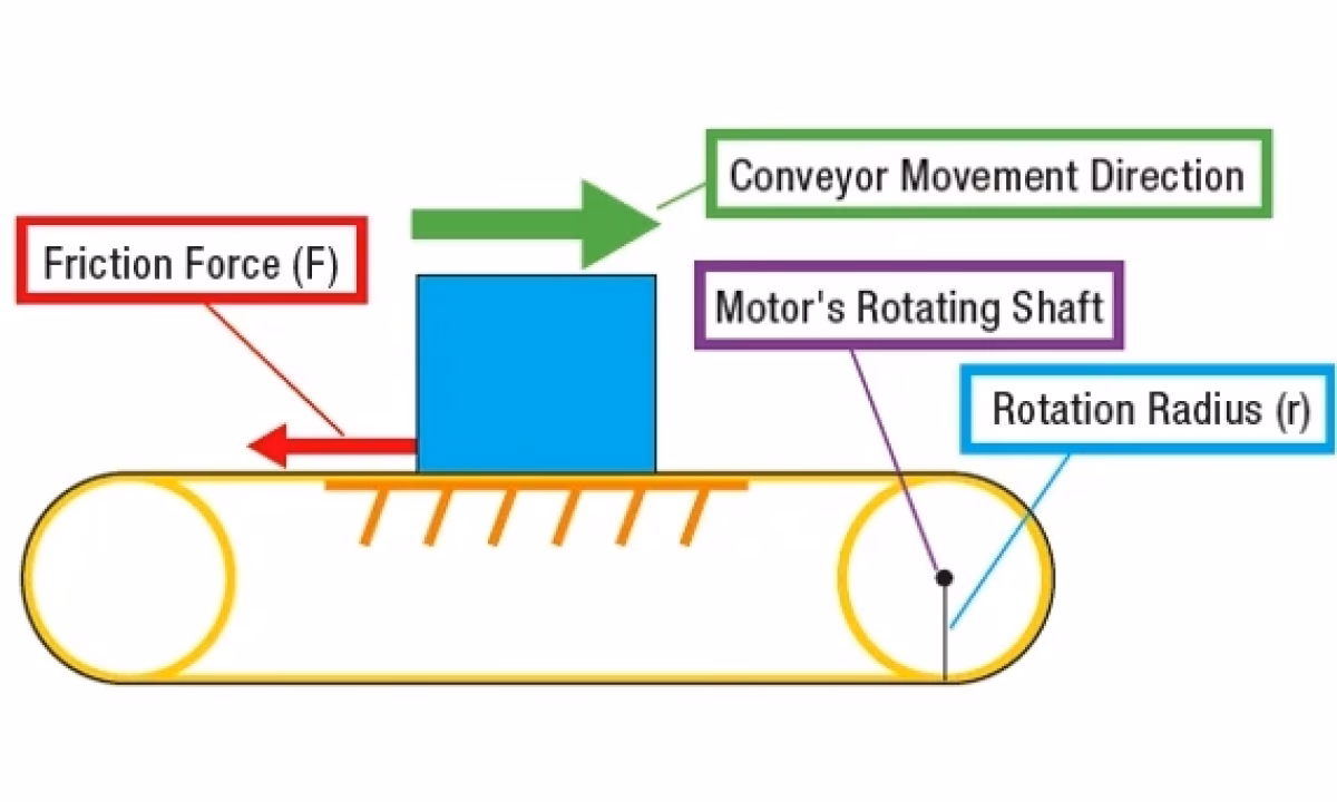 ¿Cómo se calcula la capacidad de una cinta transportadora?