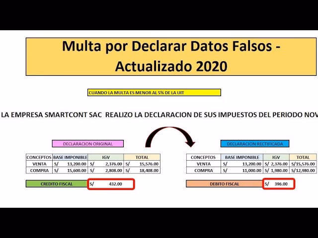 ¿Cuánto vale la multa por no declarar?