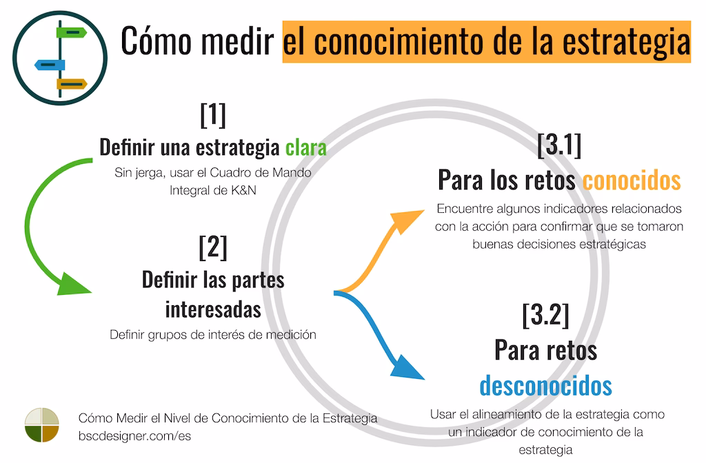 ¿Cómo se puede medir el lenguaje?