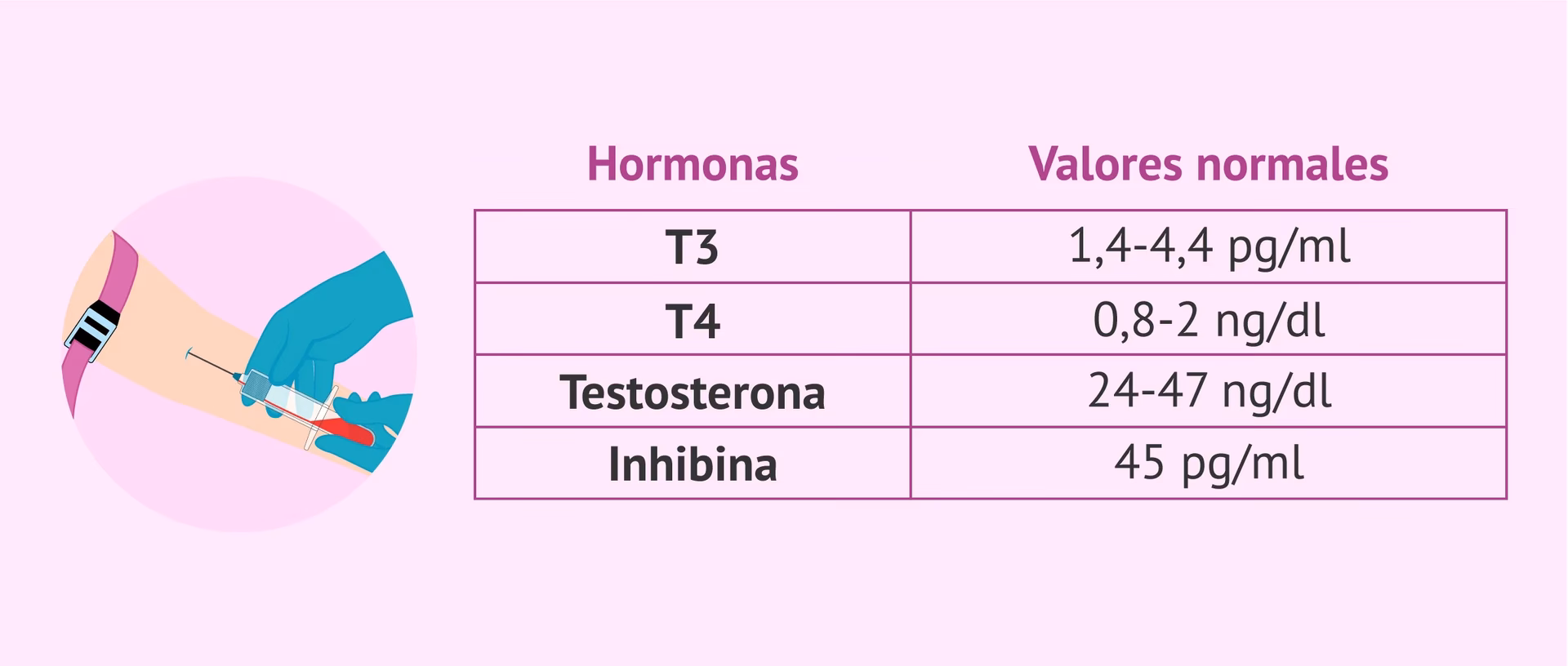 ¿Cuántos AA tiene la FSH?