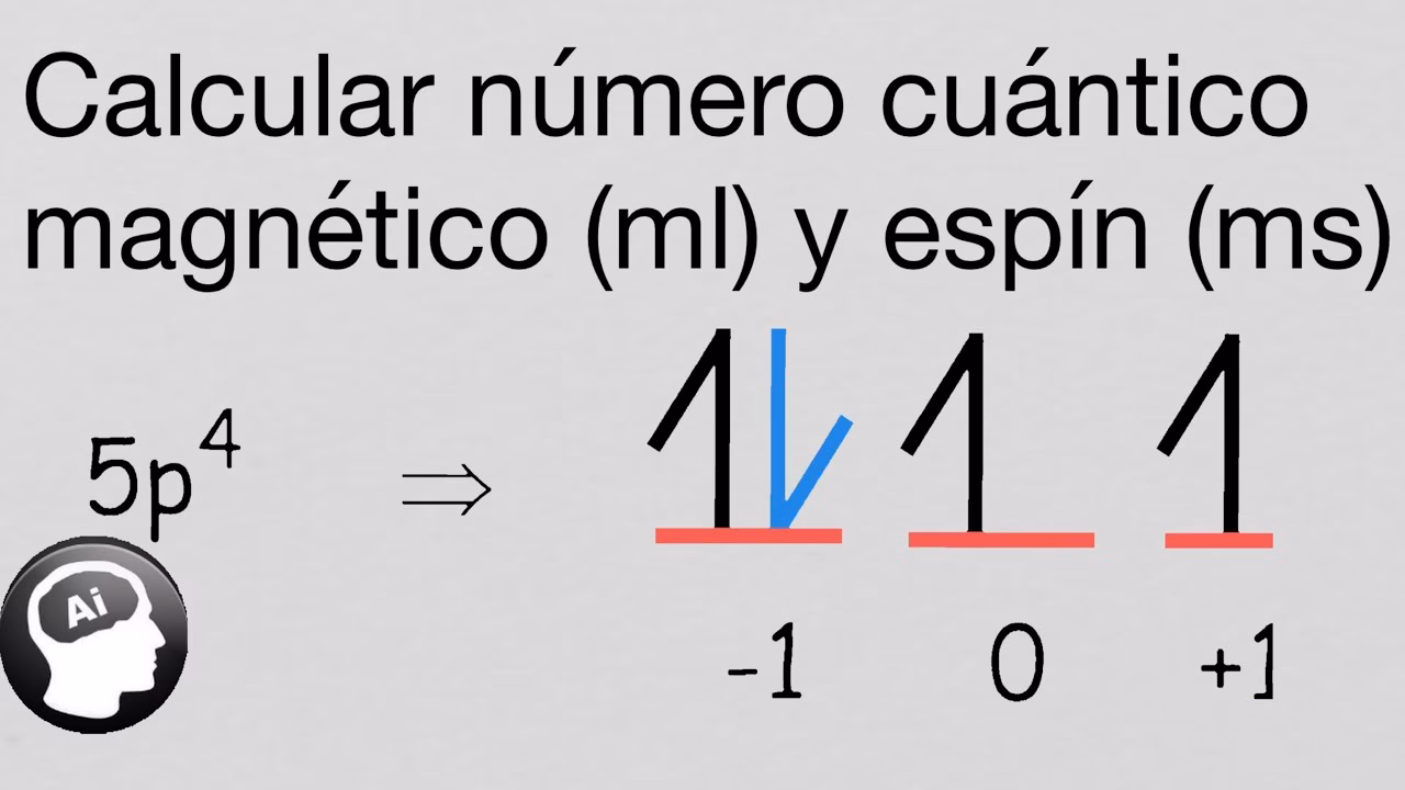 ¿Cómo se calcula el número cuántico?